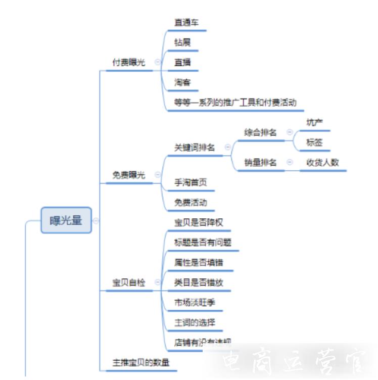 2020初小賣家如何對店鋪定位?一個簡單的公式告訴你